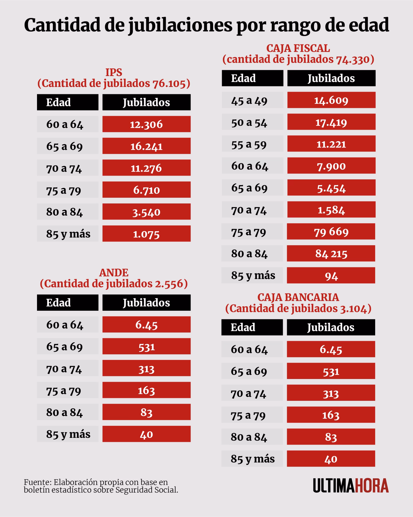 ¿Cuántos años de trabajo para jubilarse en Argentina?
