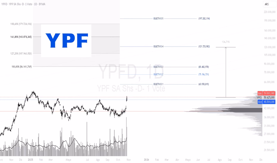 ¿Qué pasó con la acción de BYMA hoy?