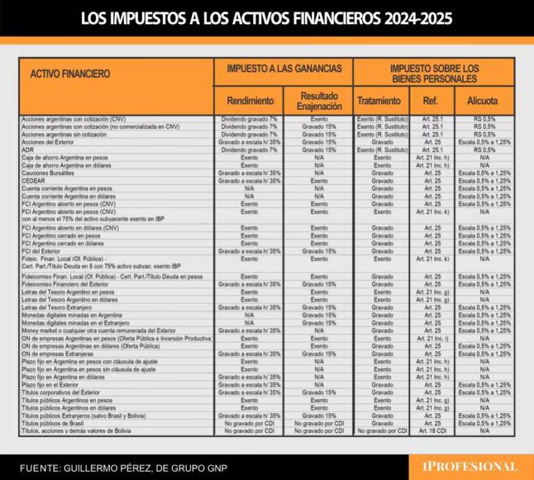 Acciones YPF y Bienes Personales: Guía Clave 2025
