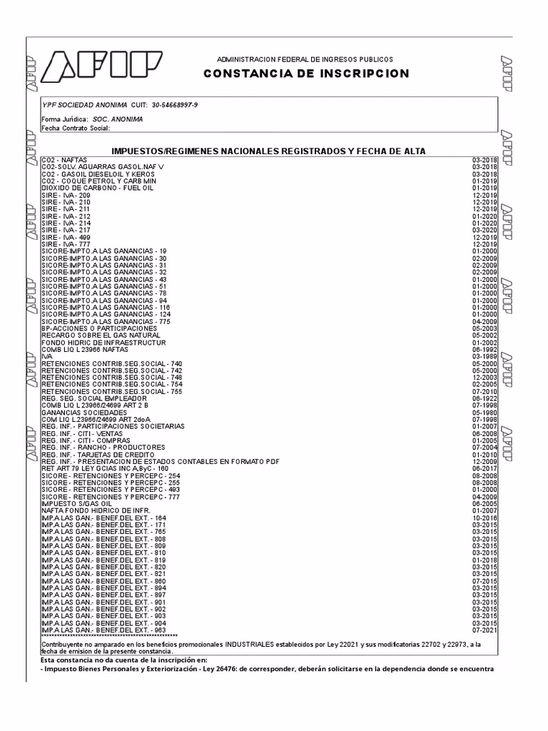 ¿Cómo se presentan los estados contables en AFIP?