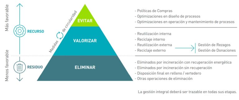 YPF: Un Análisis de su Entorno Interno y Externo