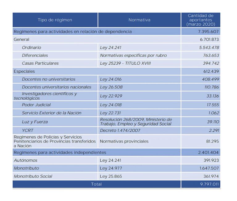 Jubilación en YPF: Guía Completa y Requisitos