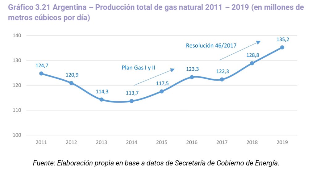 Del Pozo al Hogar: ¿Cuánto GLP da un barril?