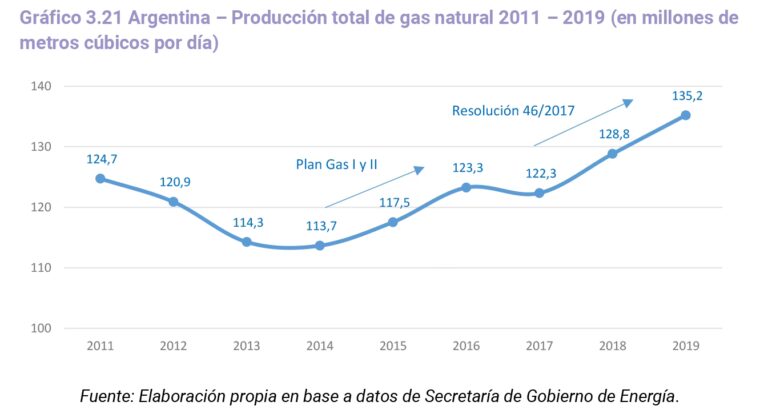 Del Pozo al Hogar: ¿Cuánto GLP da un barril?