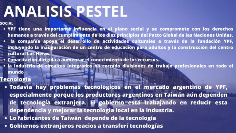 YPF y las Barreras del Mercado Energético