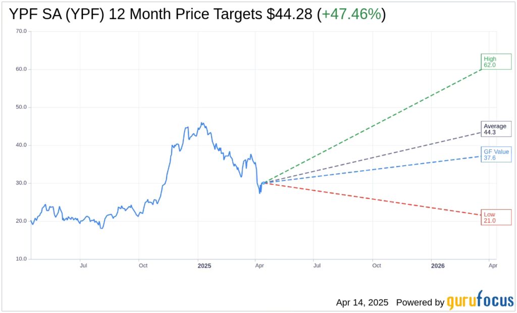 YPF: El Corazón Energético de Argentina