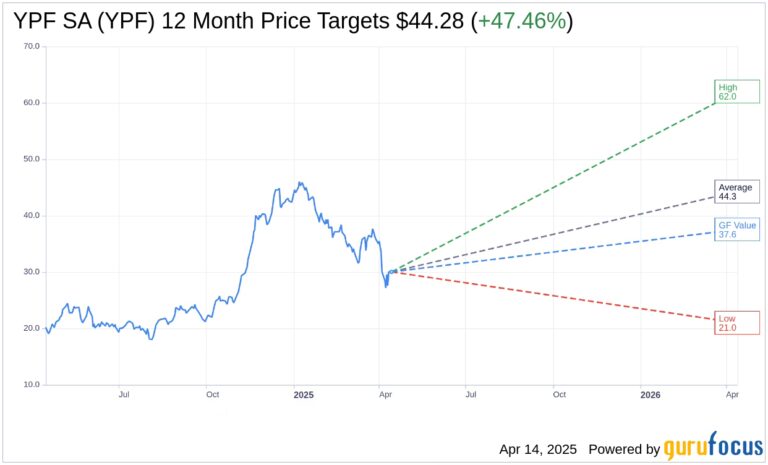 YPF: El Corazón Energético de Argentina