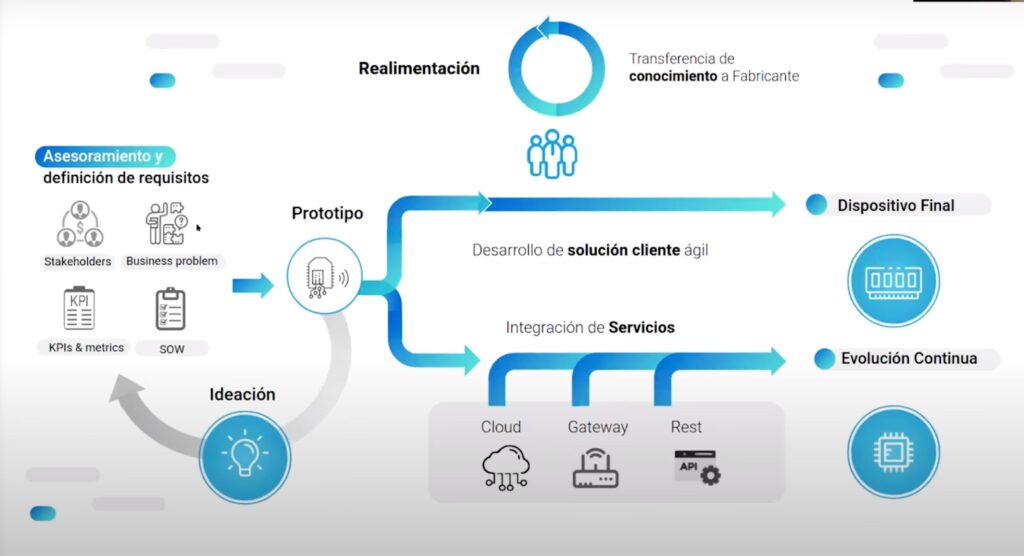 YPF y la Revolución de los Datos: Las 5 V