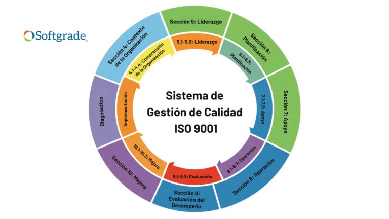 Guía Completa de Normas ISO para Empresas