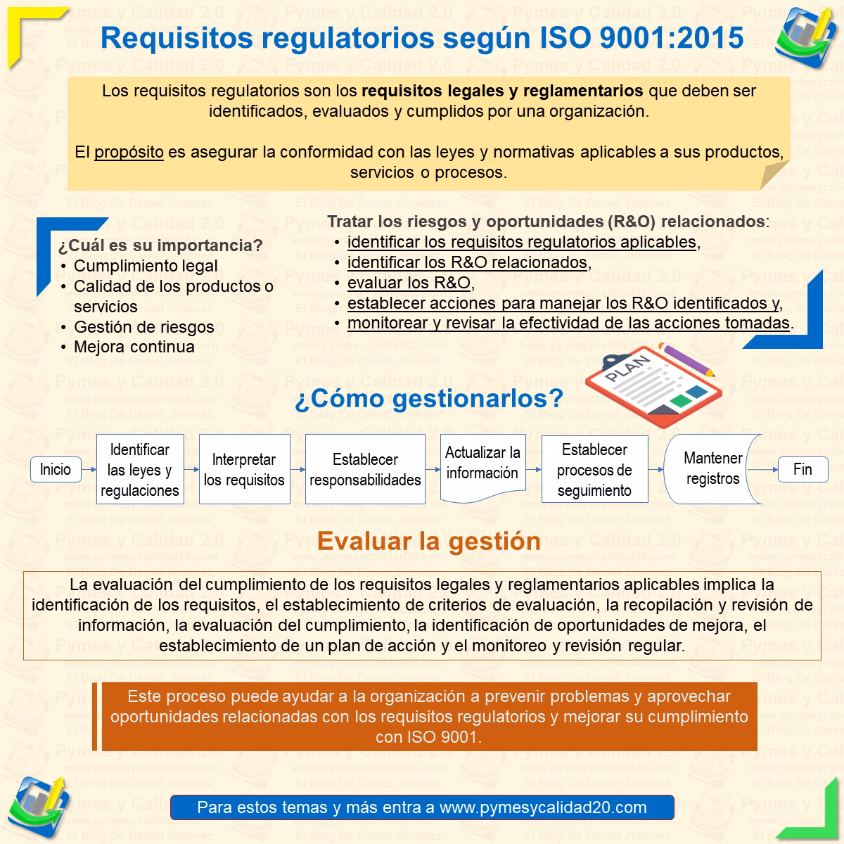 ¿Cuáles son los requisitos de cumplimiento de la norma ISO?