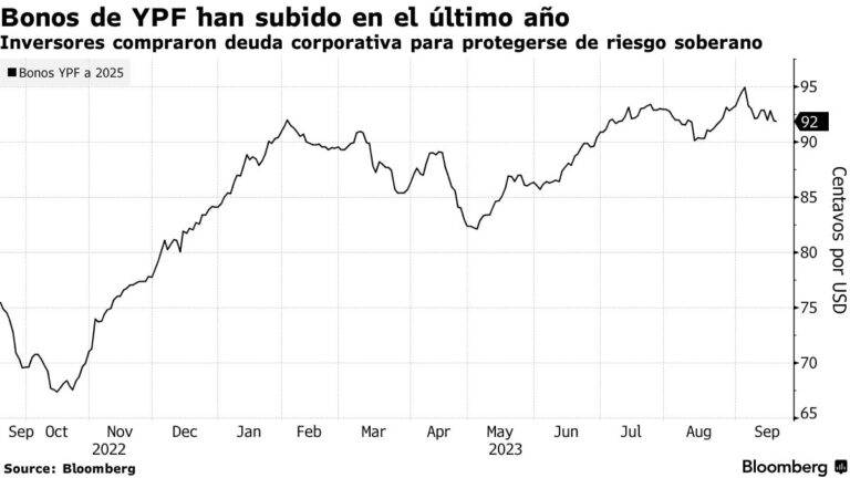 Guía Completa del Bono AL30: Rendimiento y Claves