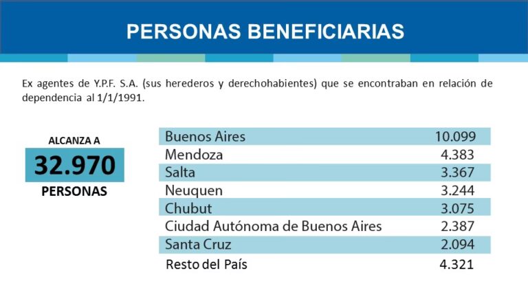 Bono YPF 2026: Guía Completa del YMCHO