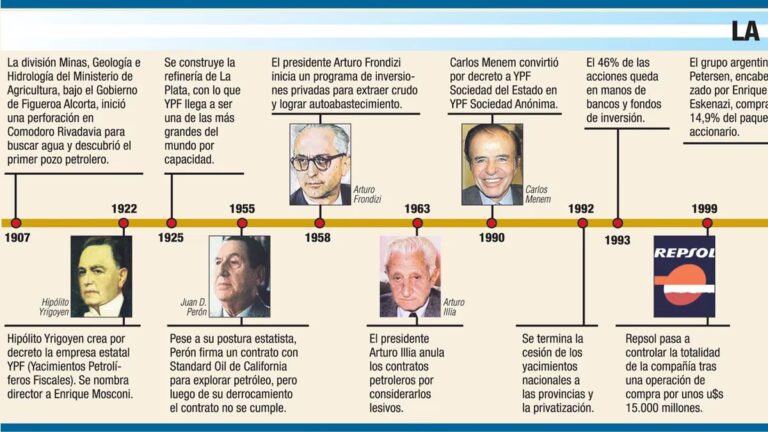 El Petróleo: Una Breve Historia del Oro Negro