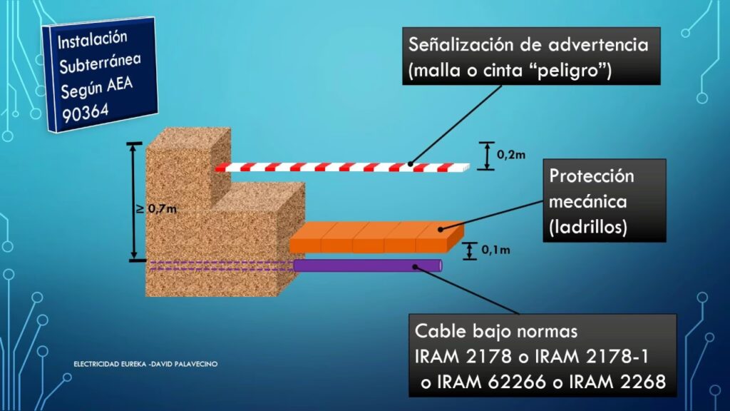 Instalación Eléctrica Subterránea: Guía Completa