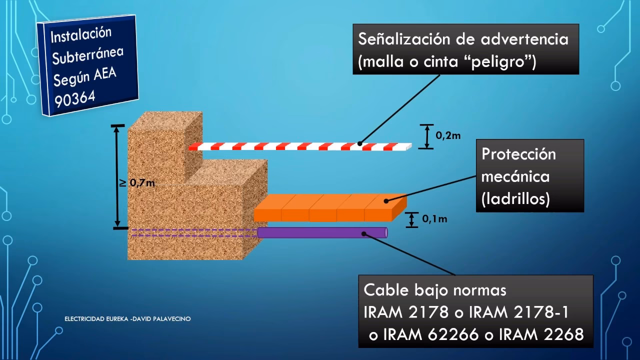 ¿Qué cable debo usar para instalación eléctrica subterránea?