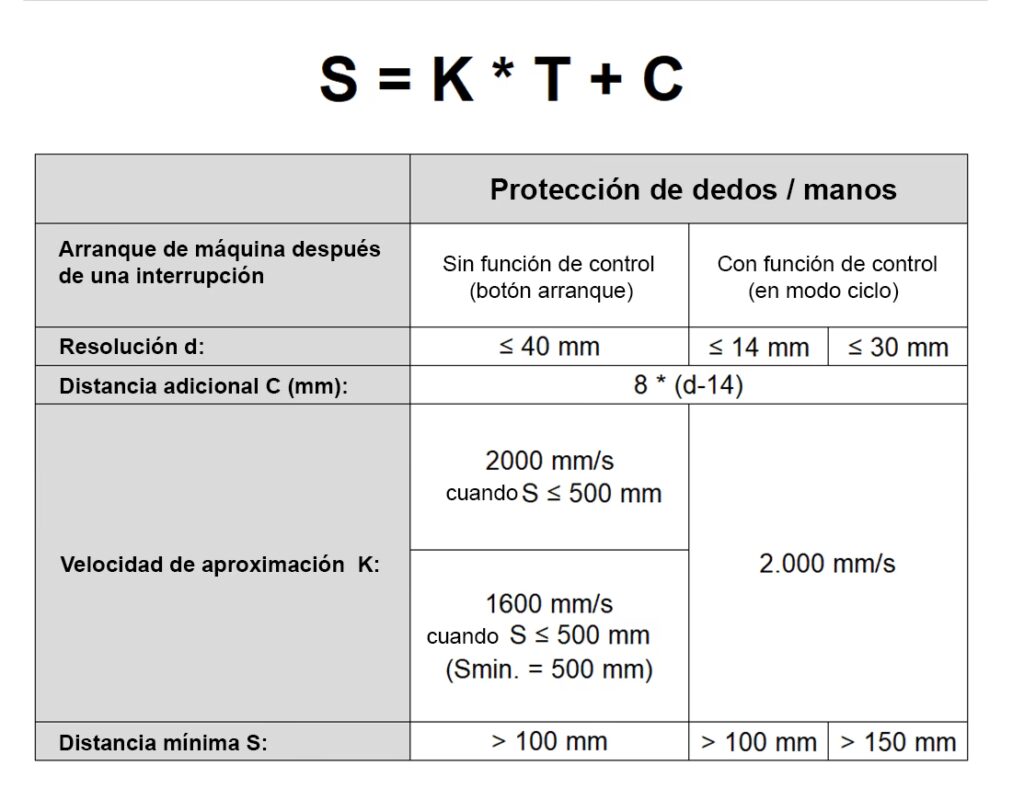 Consumo de Gasoil por KM: Guía Completa de YPF