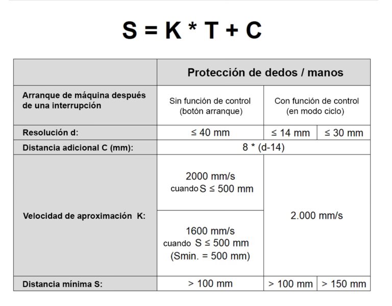 Consumo de Gasoil por KM: Guía Completa de YPF