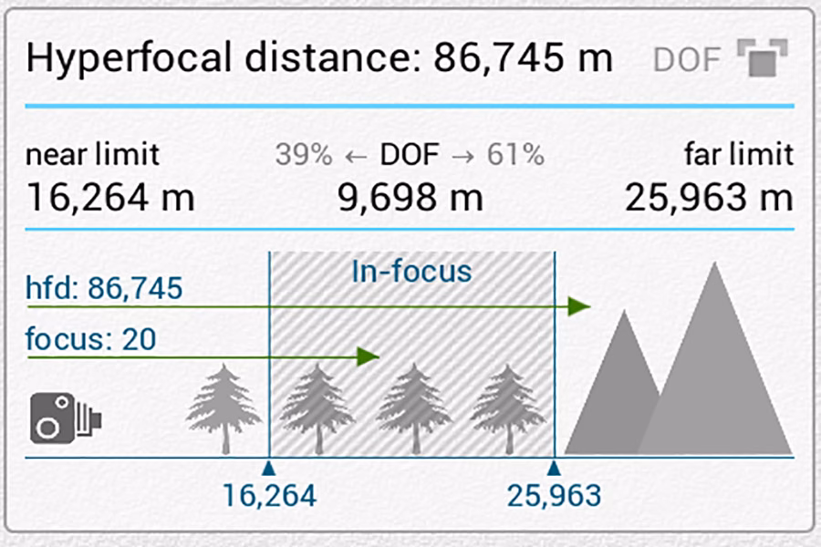 ¿Cuánto gasoil se gasta por km?