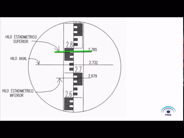 ¿Cómo calcular el kilómetro recorrido?