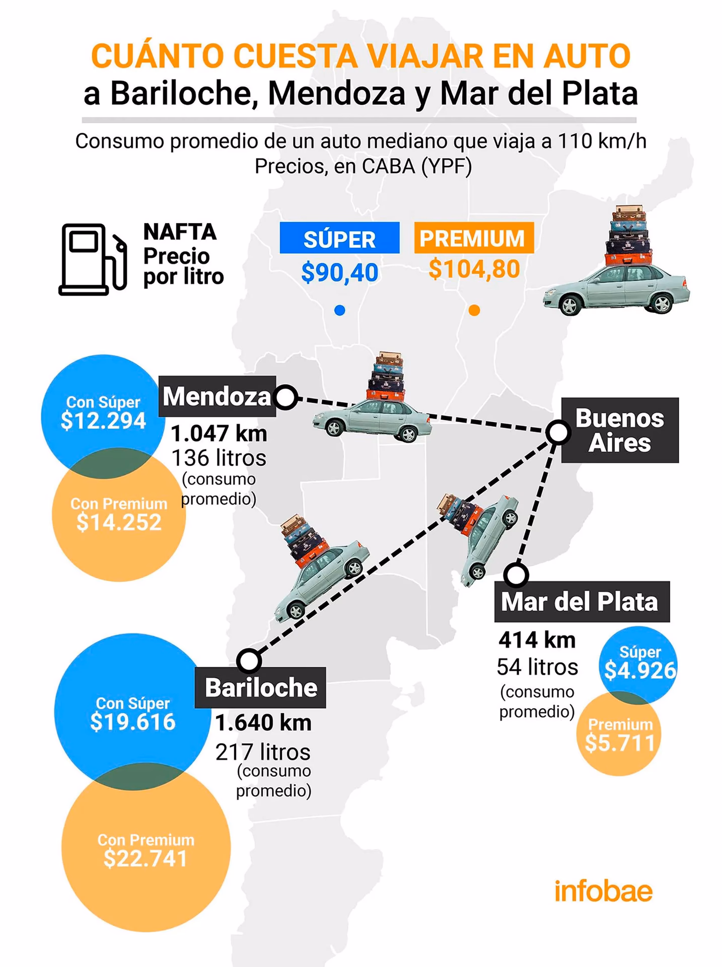 ¿Calcular consumo de combustible para un viaje?
