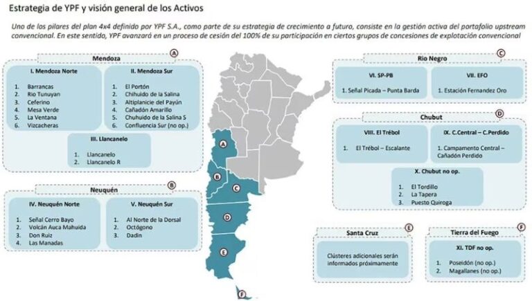 Cerro Bayo: Tu Aventura en la Nieve con YPF