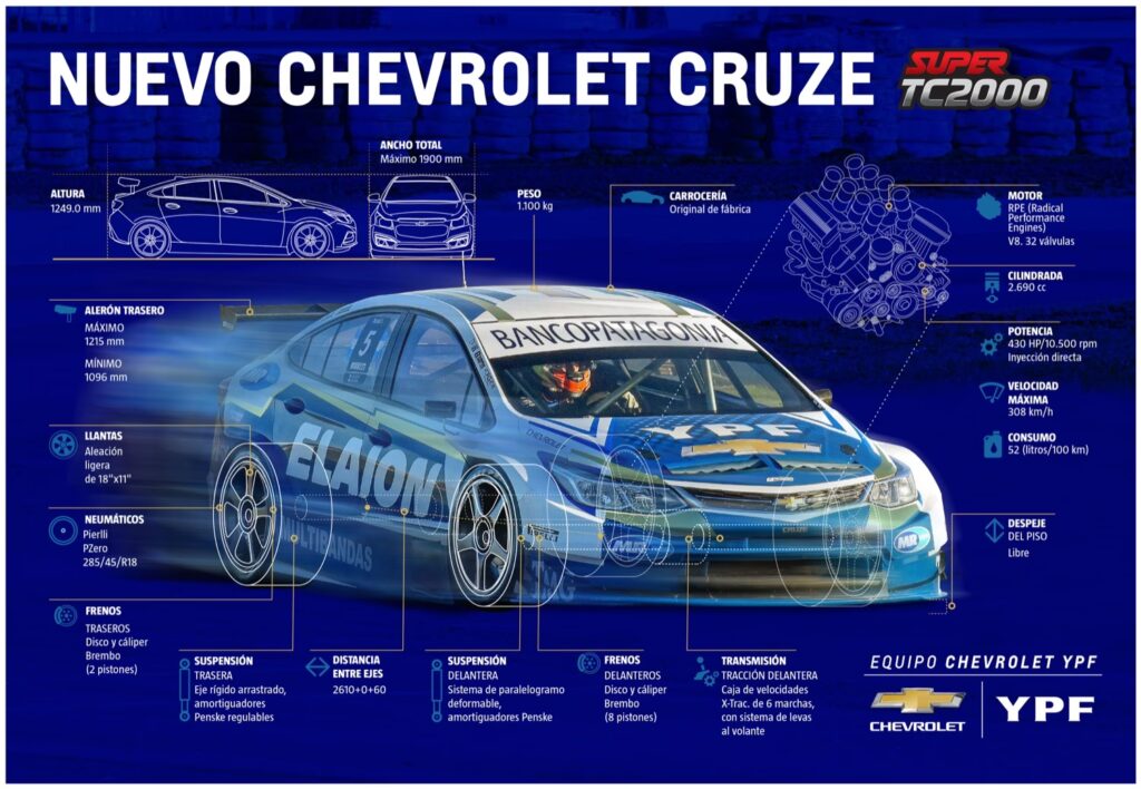 YPF: La Potencia del Motor Energético Argentino