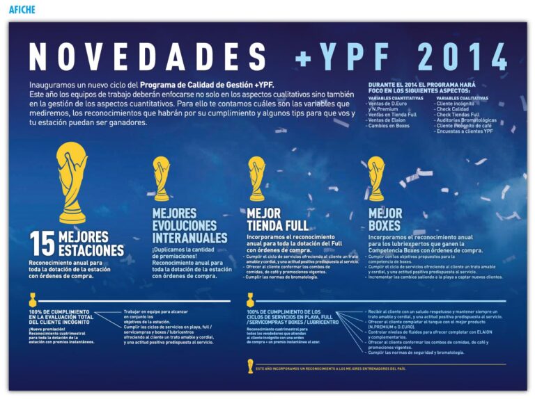 YPF: La Red de Estaciones que Mueve a Argentina