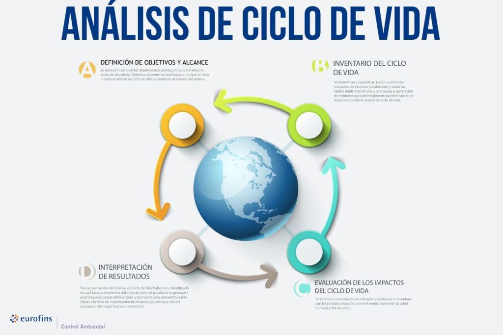 YPF y el Análisis de Ciclo de Vida Ambiental