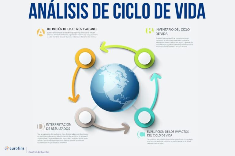 YPF y el Análisis de Ciclo de Vida Ambiental