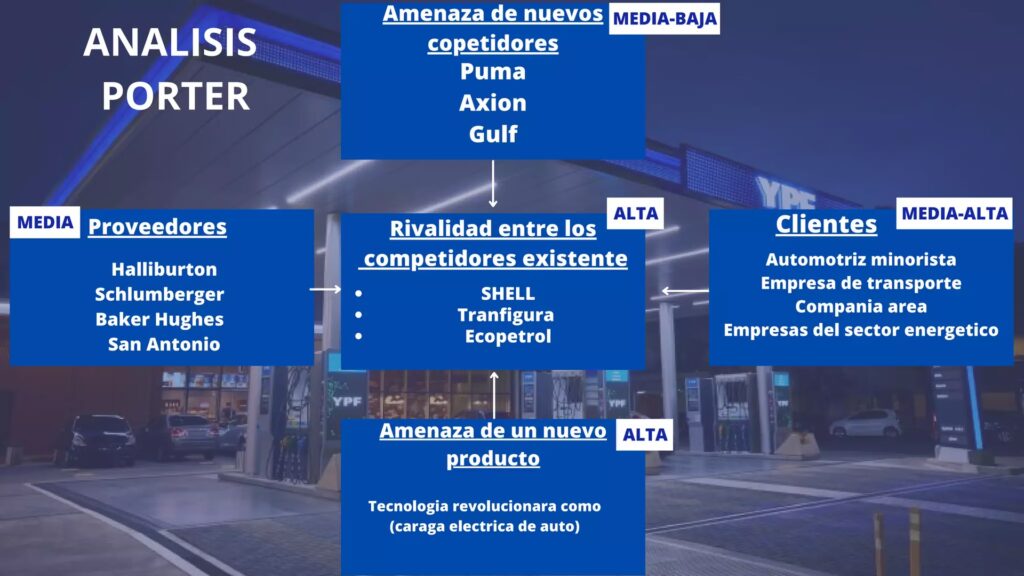 Análisis Estratégico: Las 5 Fuerzas de Porter