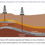 El Petróleo: El Motor Esencial del Mundo Moderno