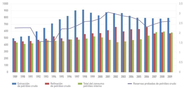 La Expropiación Petrolera: Soberanía y Lucha
