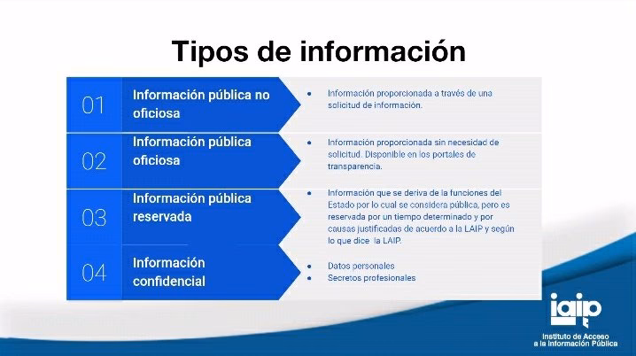 ¿Cómo se clasifica la información por confidencialidad?