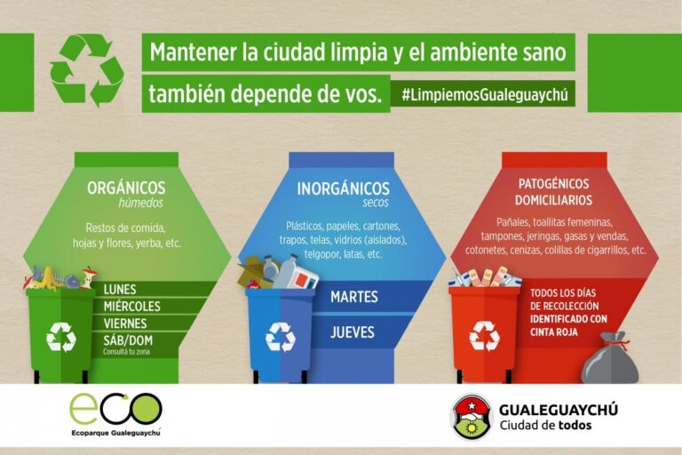 Tipos de Residuos: Guía para su Gestión Eficiente