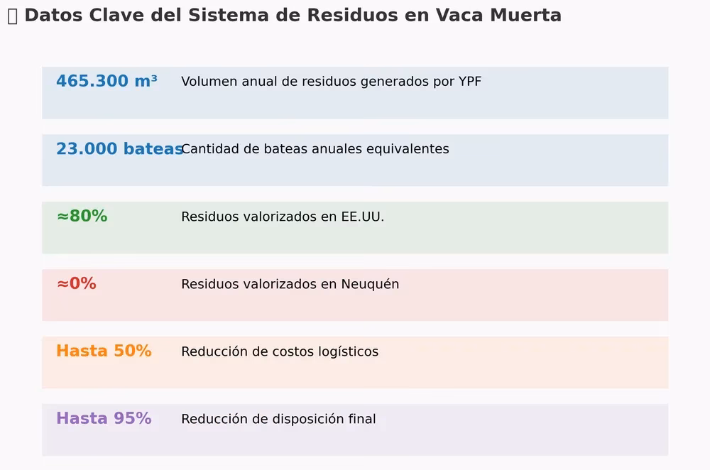 Guía Esencial para la Clasificación de Residuos