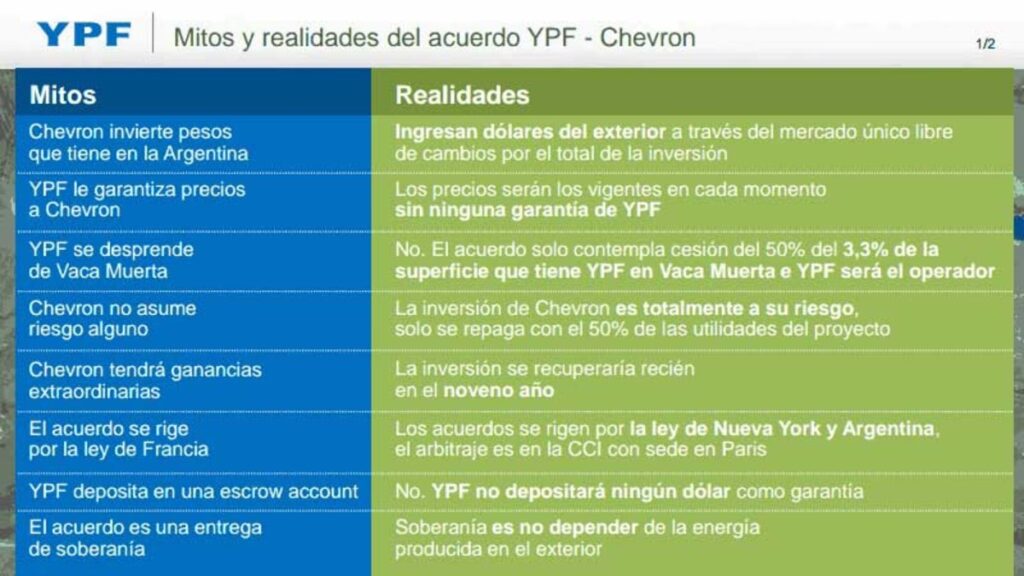 El Fallo Chevron y su Impacto Oculto en YPF
