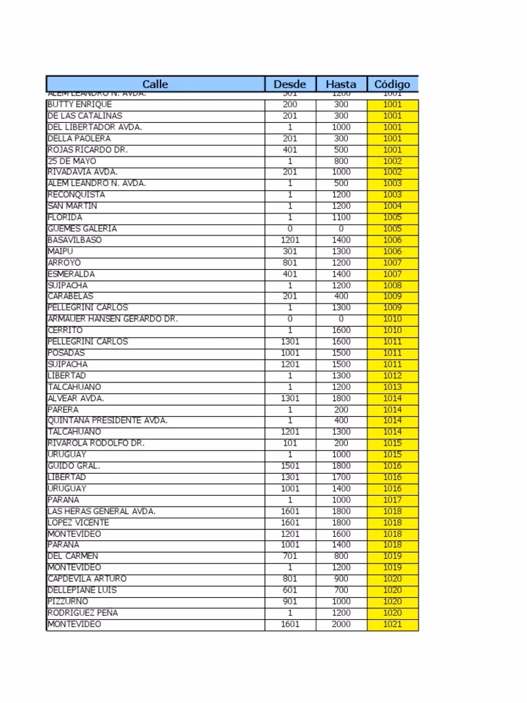 ¿Qué colonia es el código postal 45650?