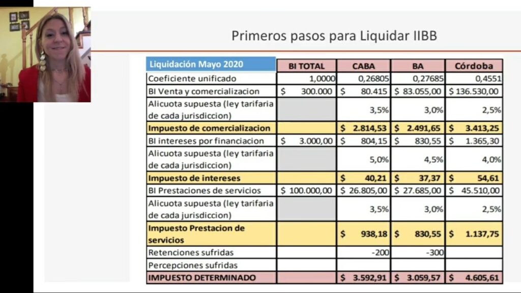 Guía de Retenciones de IIBB y Convenio Multilateral
