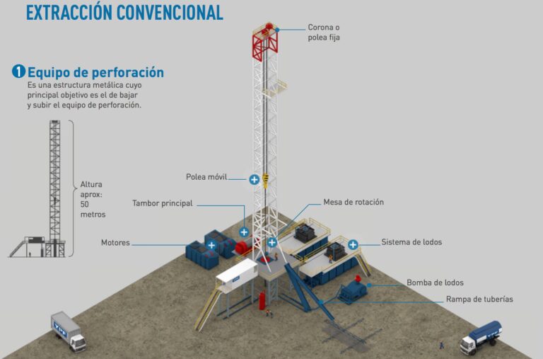 El Viaje del Petróleo: De la Roca a la Superficie