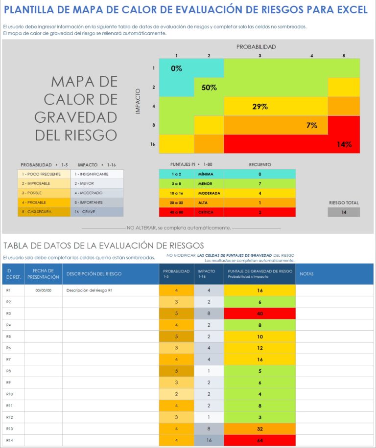 Mapas de Riesgo: Guía Completa para su Elaboración
