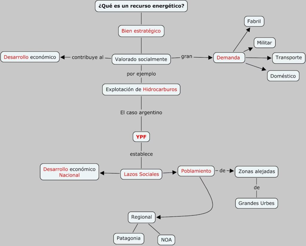 Guía Definitiva para Crear Mapas Conceptuales
