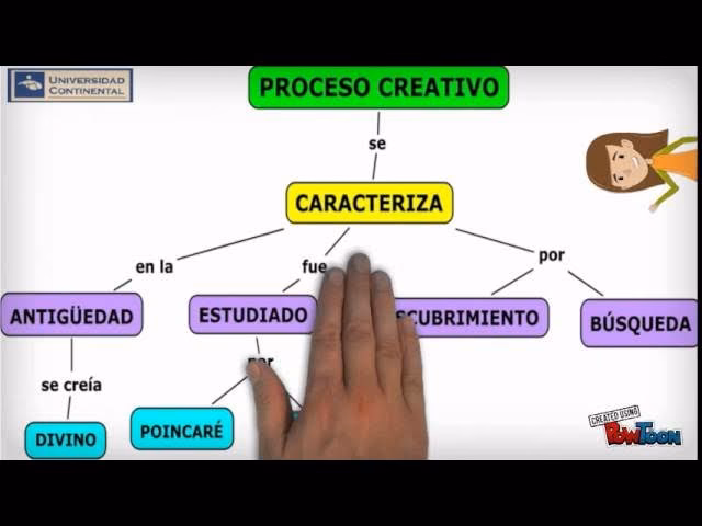 ¿Cómo hacer una red conceptual paso a paso?