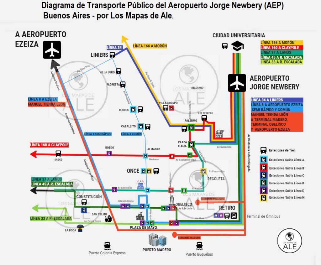 Guía de Transporte: Cómo llegar a Aeroparque y Catán