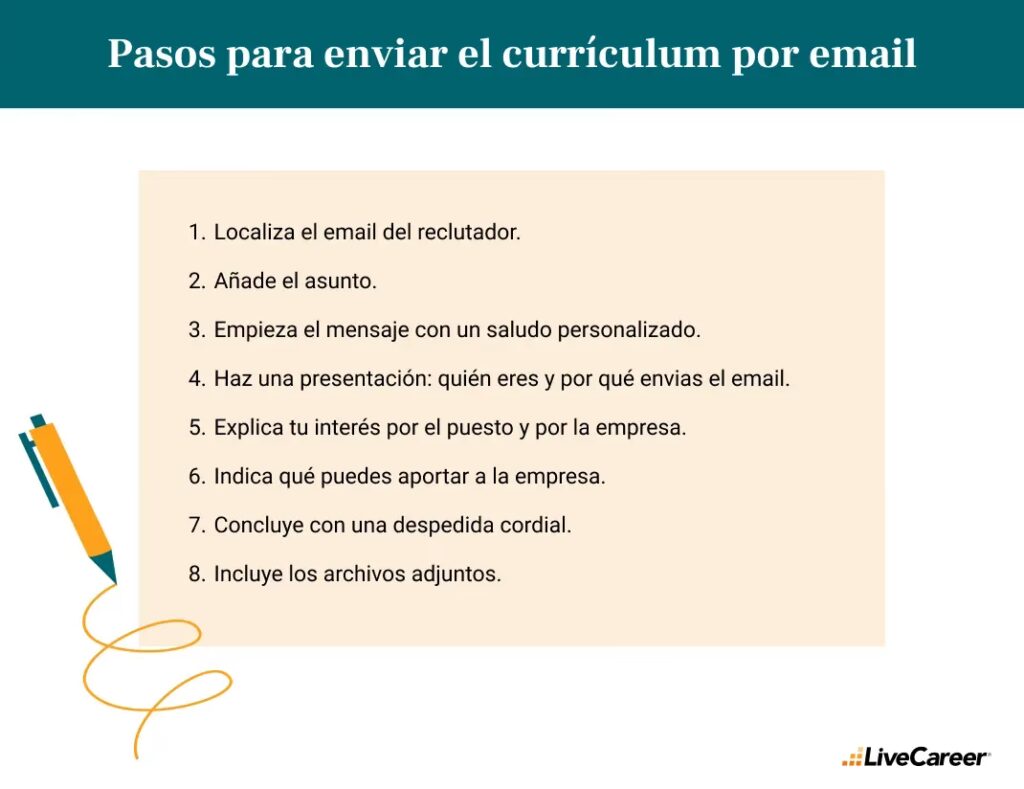 Guía Definitiva para Enviar tu CV a YPF por Email