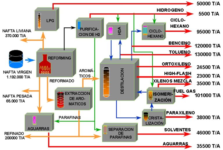 Aromático Pesado: Guía Completa y Usos Clave