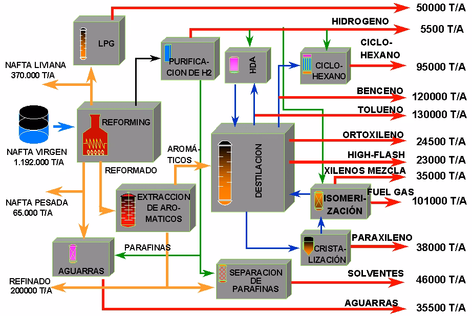 Aromático Pesado: Guía Completa y Usos Clave