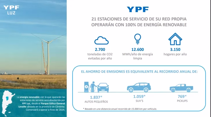 ¿Cómo explicar energía?