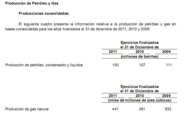 Ejercicio Contable: El Pulso Financiero de YPF