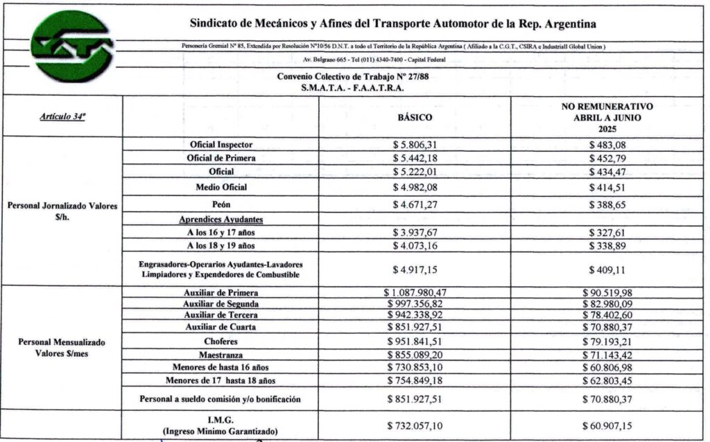 Sueldos YPF: Nueva Escala Salarial SMATA 2025