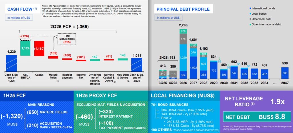 El Impacto Fiscal en YPF: Claves Tributarias